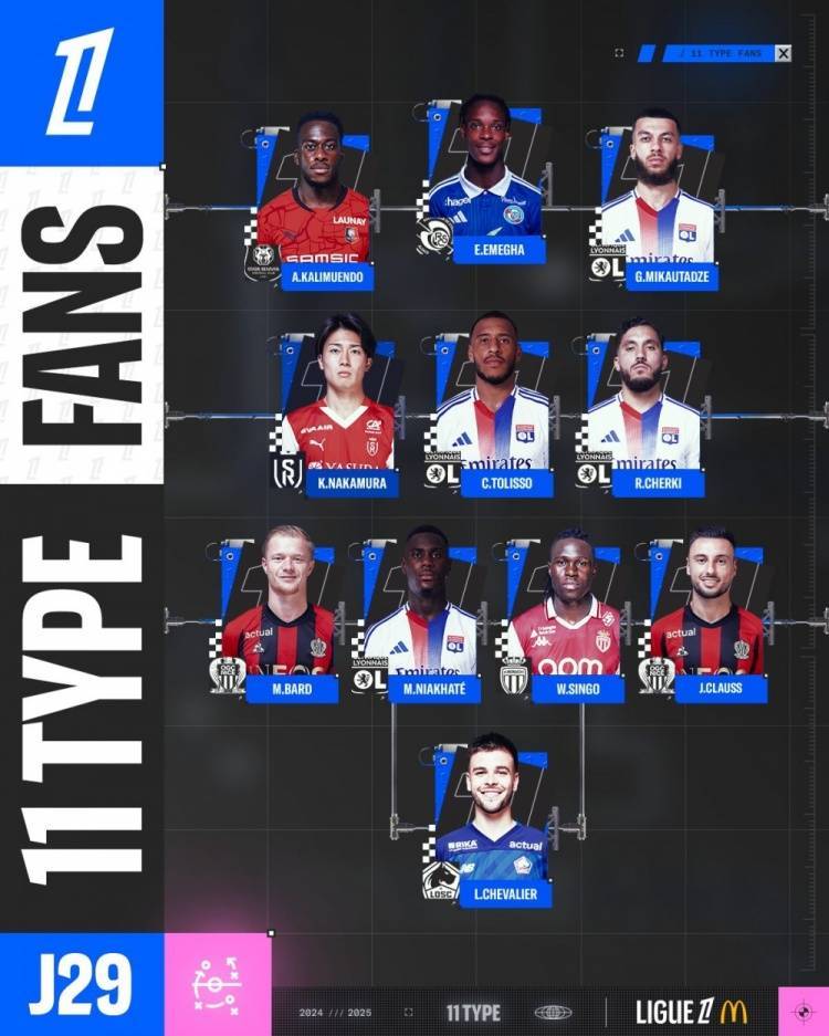 曼联小心了！切尔基等4名里昂球员入选法甲第29轮最佳阵